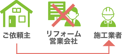 職人直通のアイコン